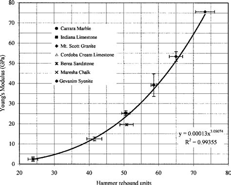 schmidt hammer test results interpretation